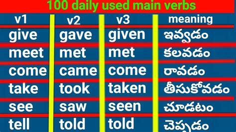 view meaning in telugu|More.